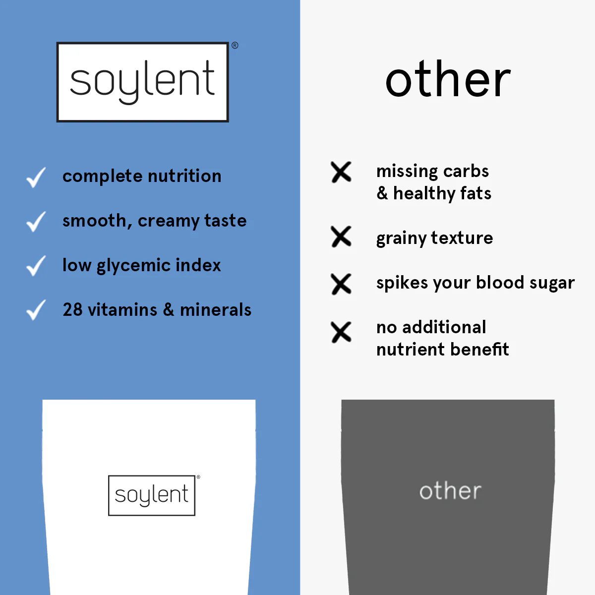 Soylent complete meal powder starter pack - Image 5