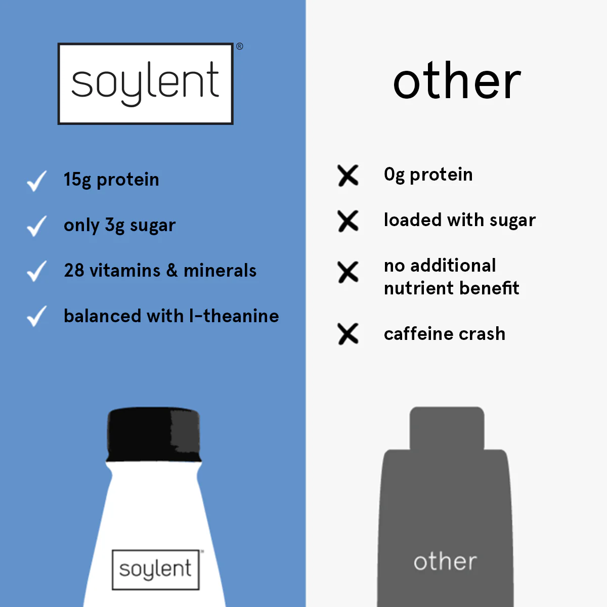 Soylent complete energy - chocolate - Image 4