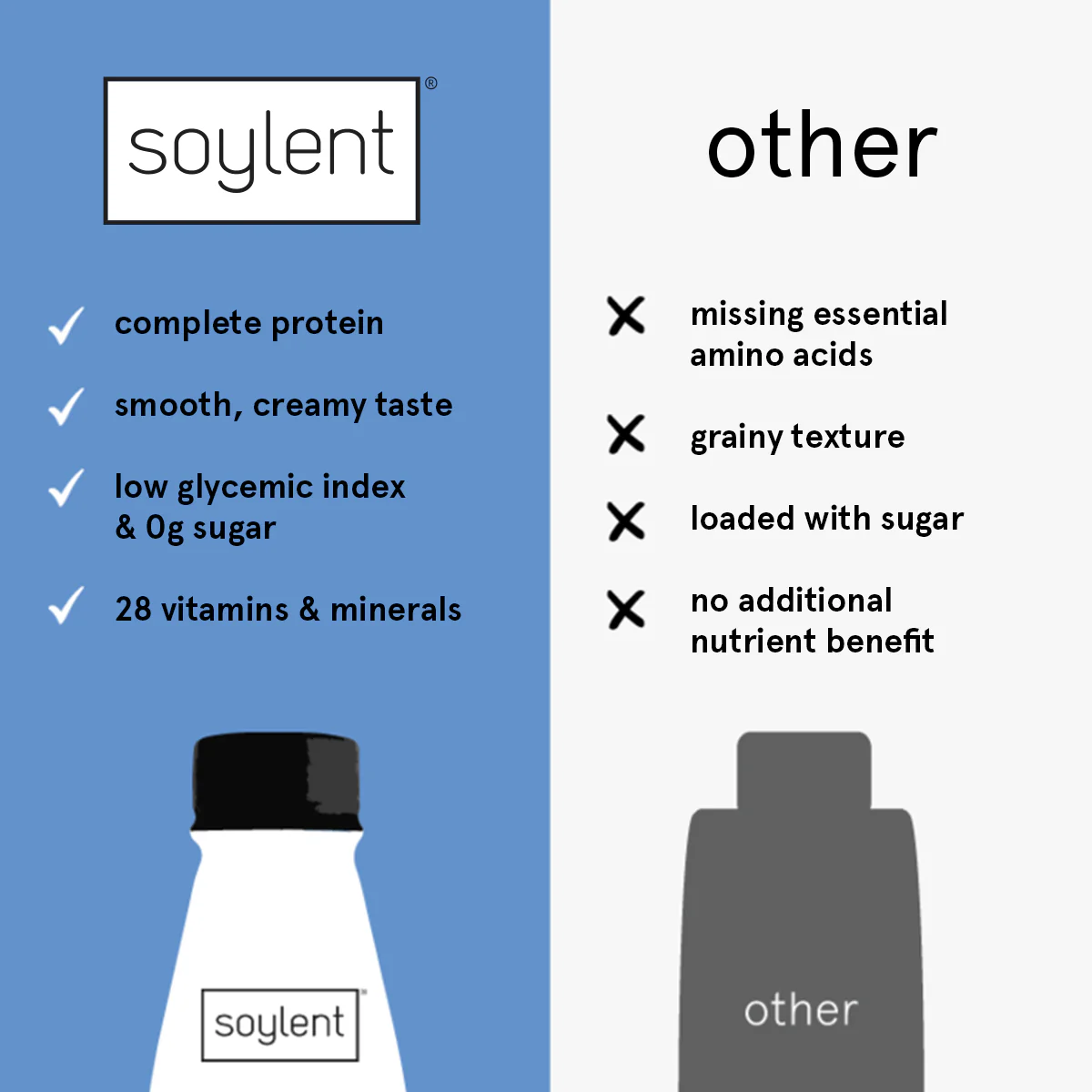 Soylent complete protein 24 bottle bundle - Image 4