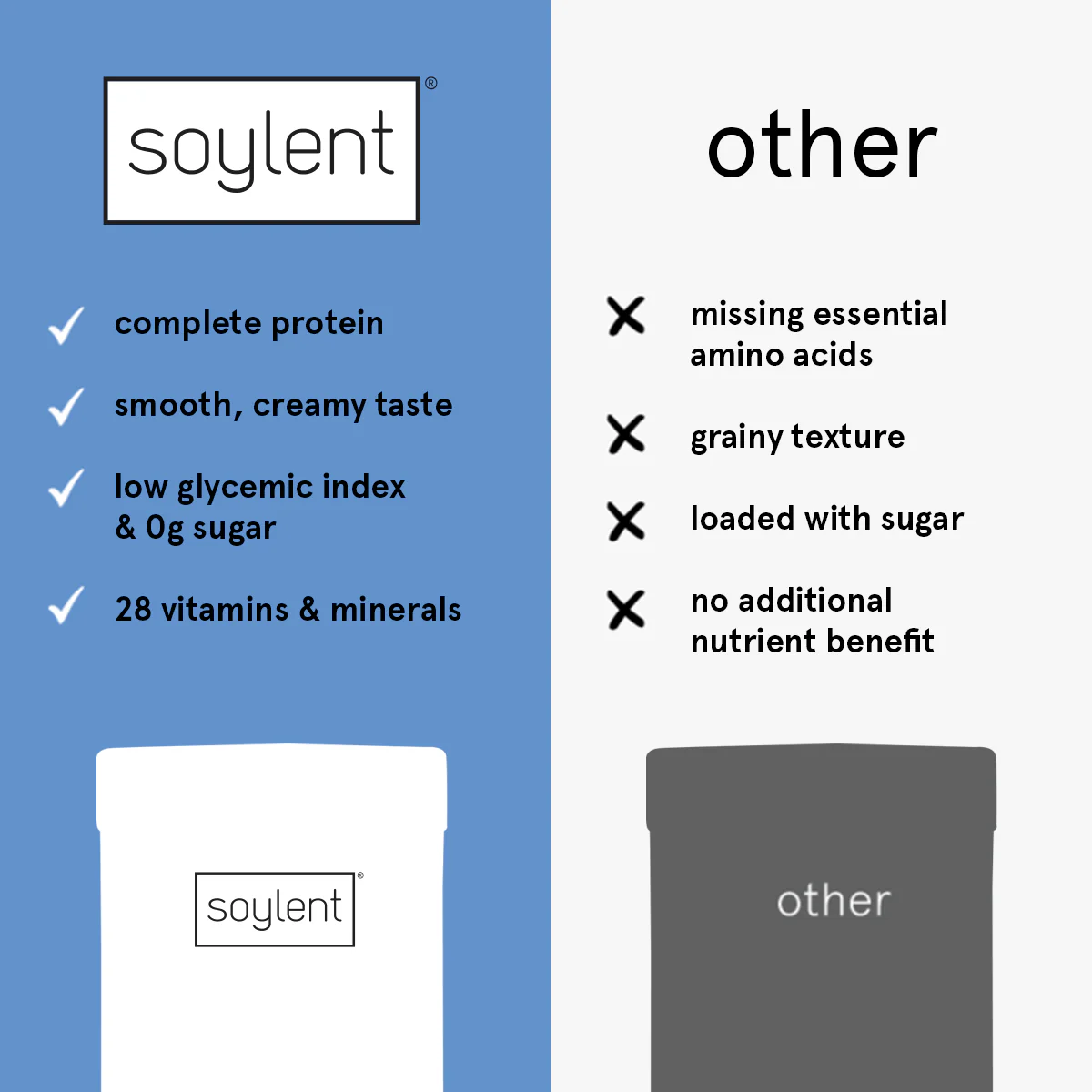 Soylent complete protein powder bundle - Image 4