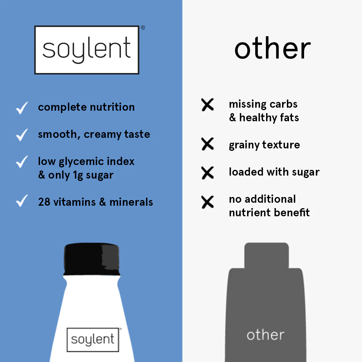 Soylent complete meal - original - Image 5